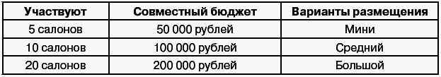 Салон красоты: от бизнес-плана до реального дохода - _123.png