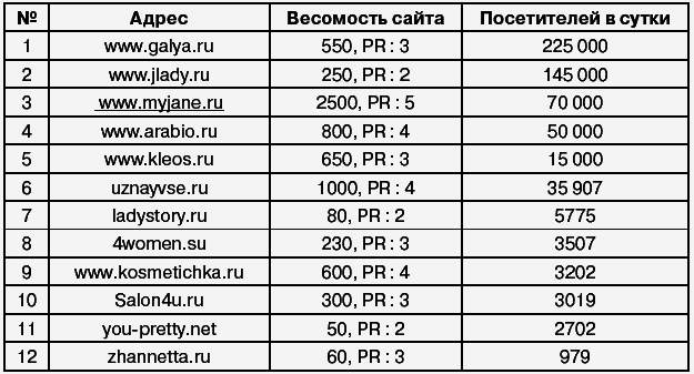 Салон красоты: от бизнес-плана до реального дохода - _124_1.png