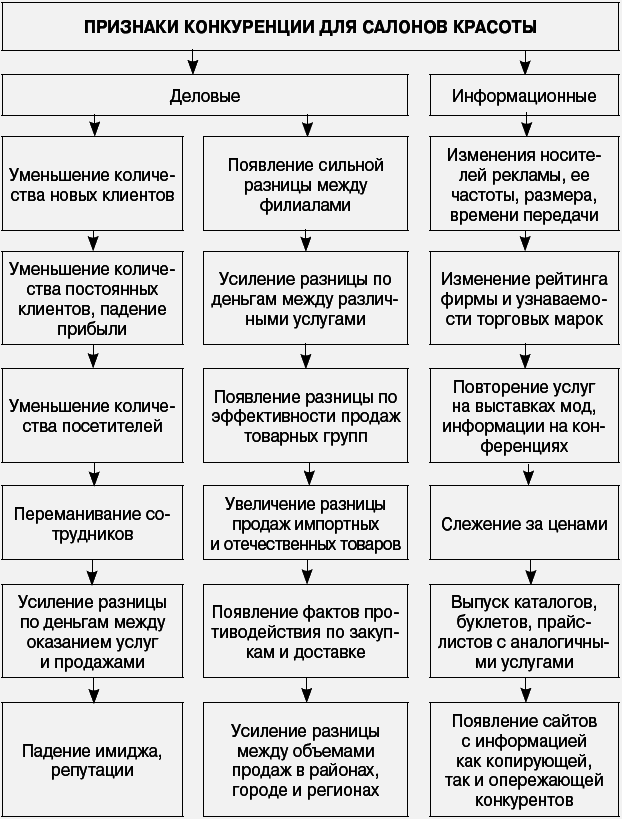 Салон красоты: от бизнес-плана до реального дохода - _145.png