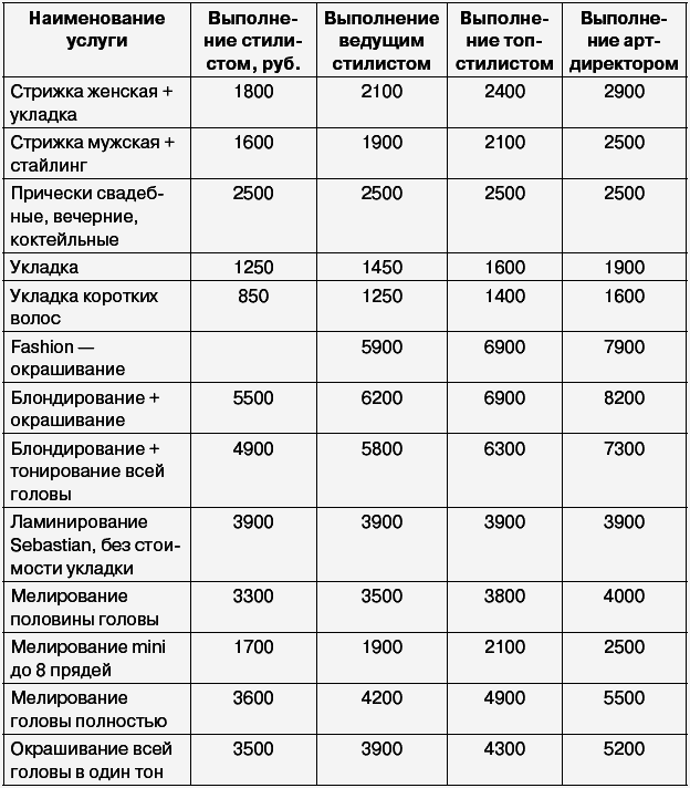 Салон красоты: от бизнес-плана до реального дохода - _200.png