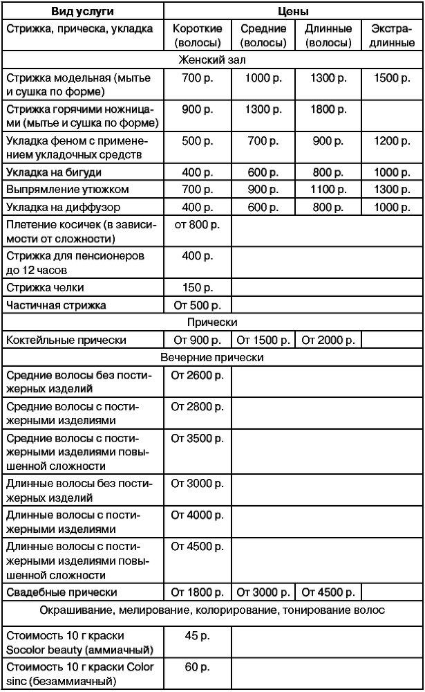 Салон красоты: от бизнес-плана до реального дохода - _203.png