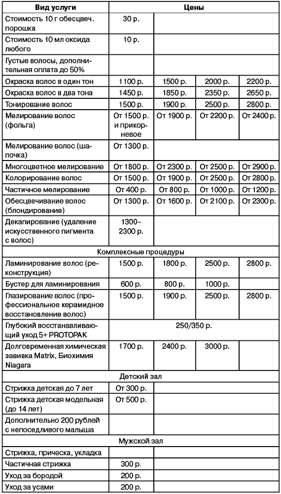 Салон красоты: от бизнес-плана до реального дохода - _204.png