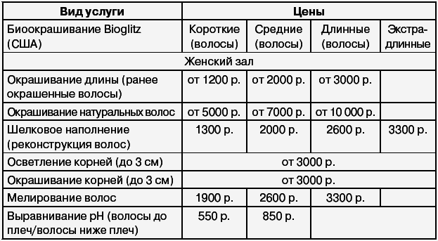 Салон красоты: от бизнес-плана до реального дохода - _205_2.png