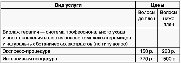 Салон красоты: от бизнес-плана до реального дохода - _205_3.png