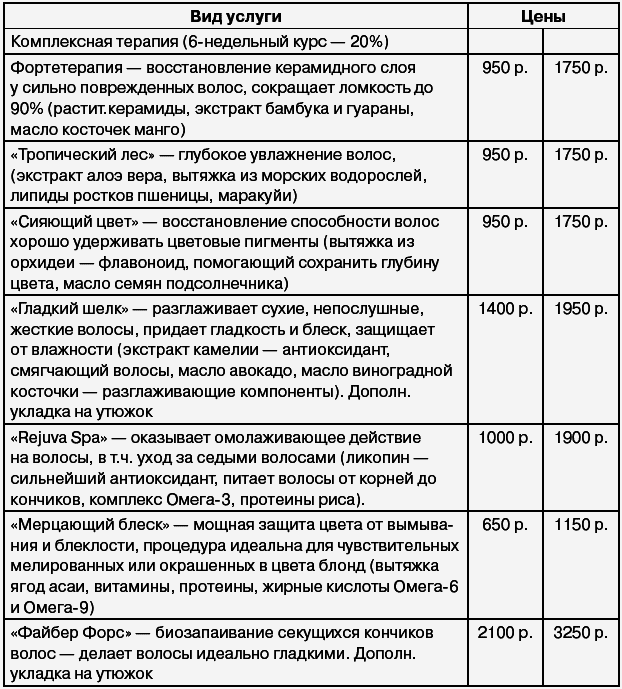 Салон красоты: от бизнес-плана до реального дохода - _206_1.png