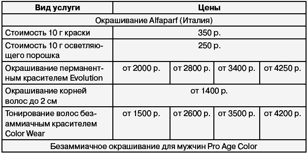 Салон красоты: от бизнес-плана до реального дохода - _206_2.png