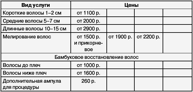 Салон красоты: от бизнес-плана до реального дохода - _207.png