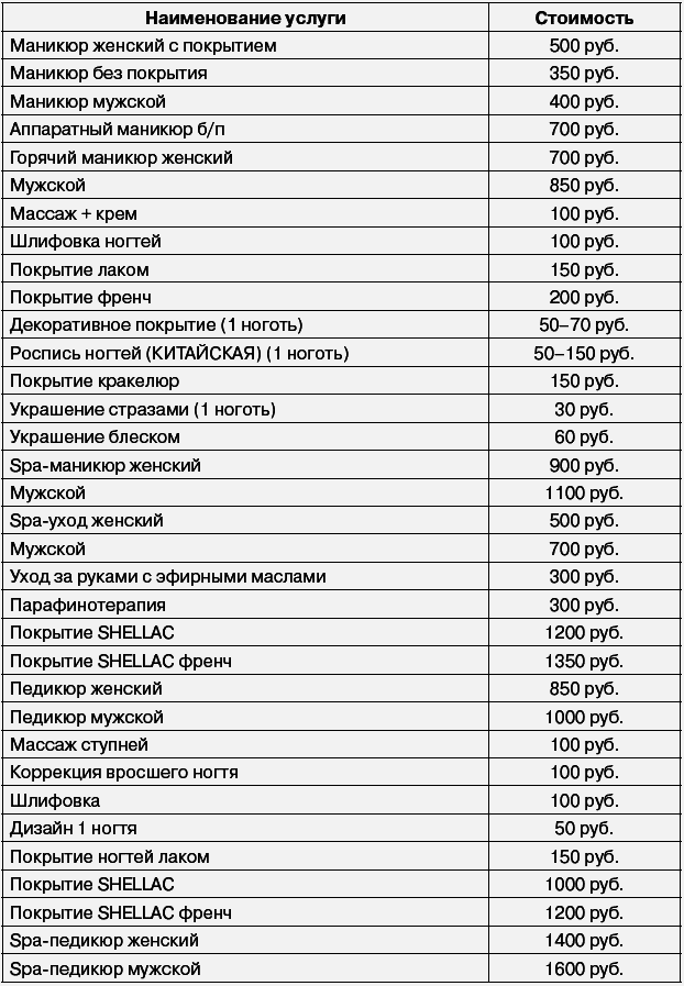 Салон красоты: от бизнес-плана до реального дохода - _255.png