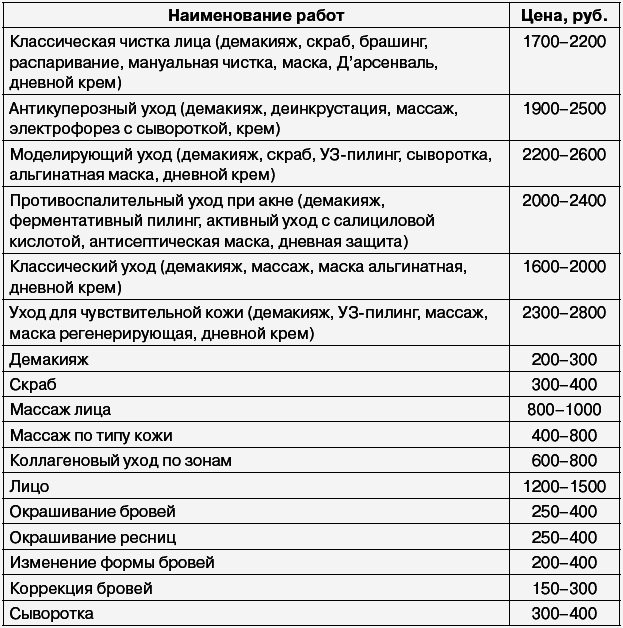 Салон красоты: от бизнес-плана до реального дохода - _270.png