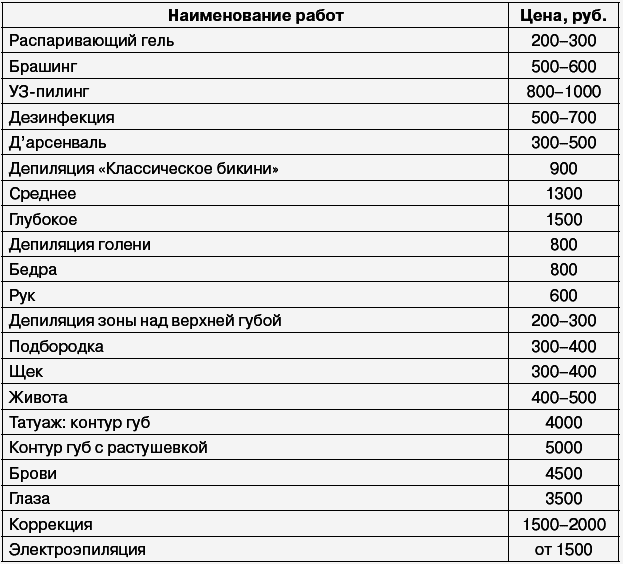 Салон красоты: от бизнес-плана до реального дохода - _271_1.png