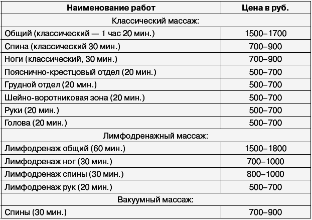 Салон красоты: от бизнес-плана до реального дохода - _271_2.png