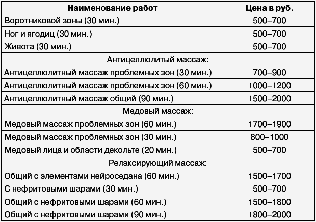 Салон красоты: от бизнес-плана до реального дохода - _272.png