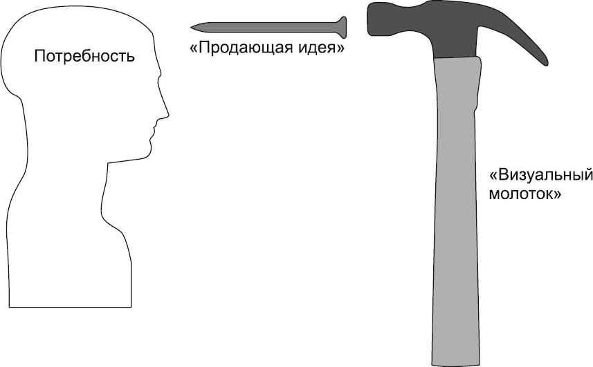 Новое оружие маркетинговых войн - i_002.png