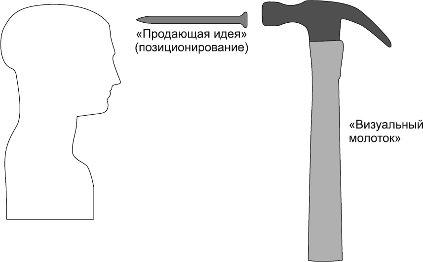 Новое оружие маркетинговых войн - i_003.png