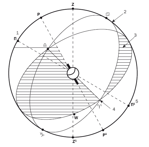 Астрологическая карта судьбы - i_002.png