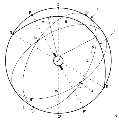 Астрологическая карта судьбы - i_003.png