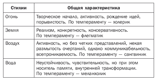 Астрологическая карта судьбы - i_012.png