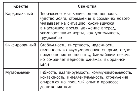 Астрологическая карта судьбы - i_015.png