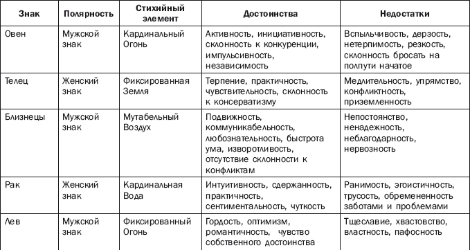 Астрологическая карта судьбы - i_016.png