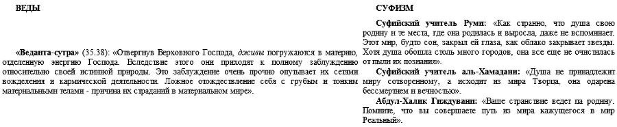 Ислам и Веды. Опыт сравнительного изучения суфийской и вайшнавской религиозных традиций - i_004.png