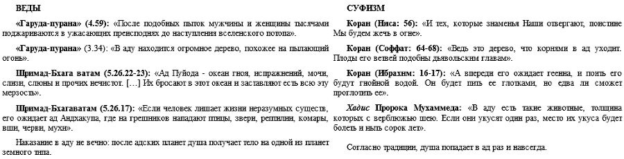Ислам и Веды. Опыт сравнительного изучения суфийской и вайшнавской религиозных традиций - i_006.png