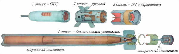 Техническая подготовка командира взвода ПЗРК 9К38 «Игла» - i_019.jpg