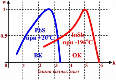 Техническая подготовка командира взвода ПЗРК 9К38 «Игла» - i_026.jpg