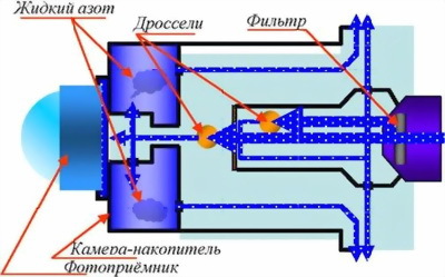 Техническая подготовка командира взвода ПЗРК 9К38 «Игла» - i_027.jpg