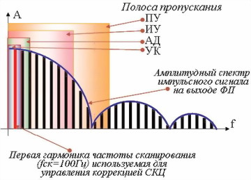 Техническая подготовка командира взвода ПЗРК 9К38 «Игла» - i_029.jpg