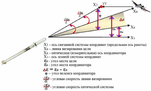 Техническая подготовка командира взвода ПЗРК 9К38 «Игла» - i_030.jpg