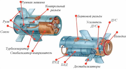 Техническая подготовка командира взвода ПЗРК 9К38 «Игла» - i_041.jpg