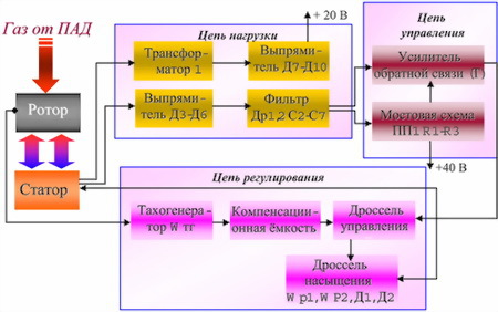 Техническая подготовка командира взвода ПЗРК 9К38 «Игла» - i_045.jpg