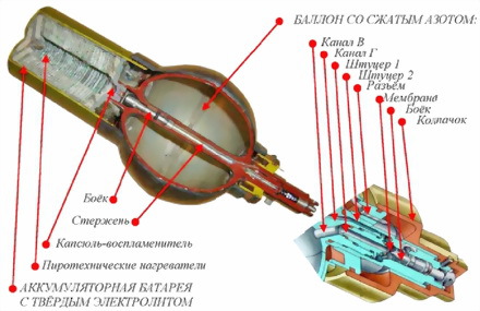 Техническая подготовка командира взвода ПЗРК 9К38 «Игла» - i_064.jpg