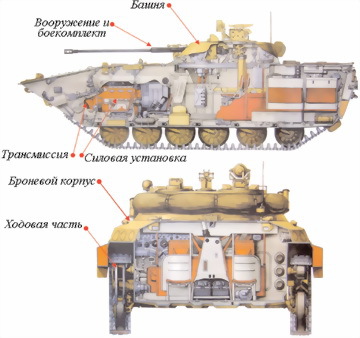 Техническая подготовка командира взвода ПЗРК 9К38 «Игла» - i_109.jpg