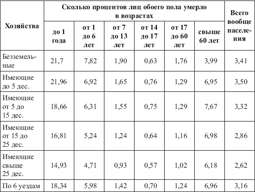 Мифология «голодомора» - i_003.png