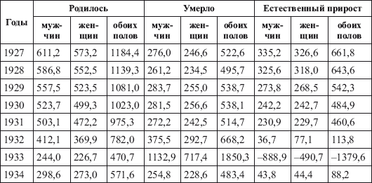 Мифология «голодомора» - i_014.png