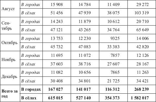 Мифология «голодомора» - i_017.png