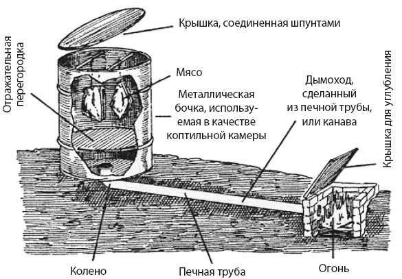 Дачная коптильня. От возведения коптильни до правильного приготовления и хранения продуктов - i_001.jpg