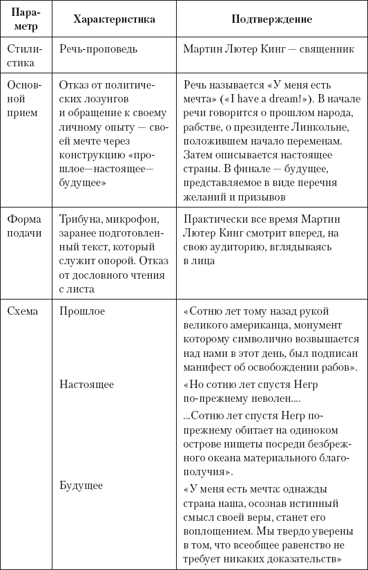 Успешная короткая презентация - i_007.png