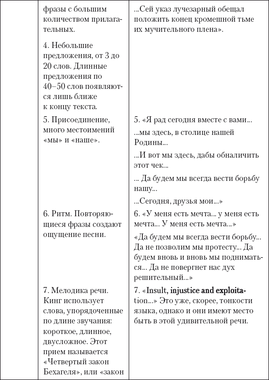 Успешная короткая презентация - i_009.png