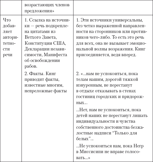 Успешная короткая презентация - i_010.png