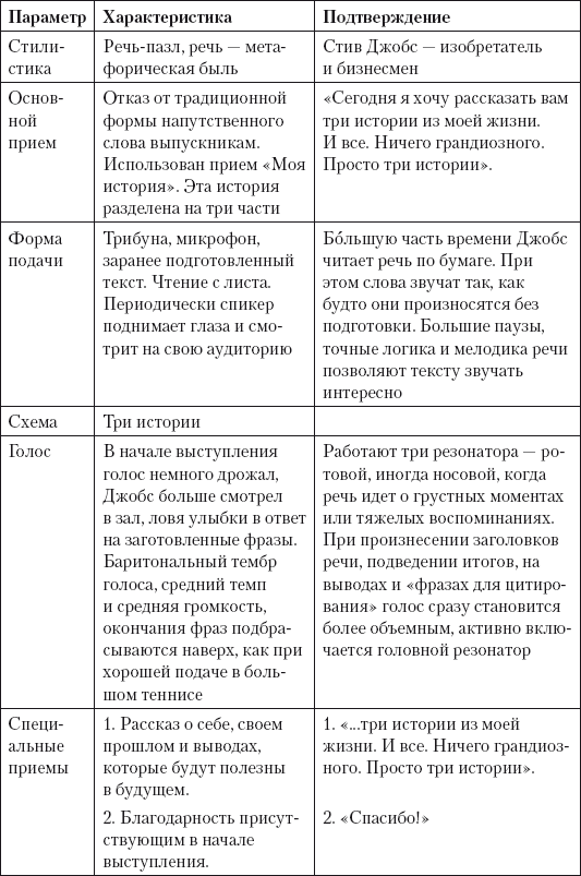 Успешная короткая презентация - i_015.png