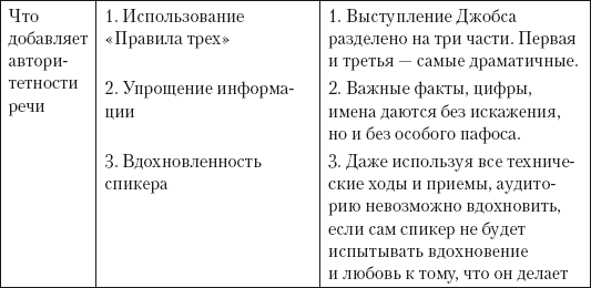 Успешная короткая презентация - i_018.png