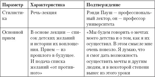 Успешная короткая презентация - i_023.png