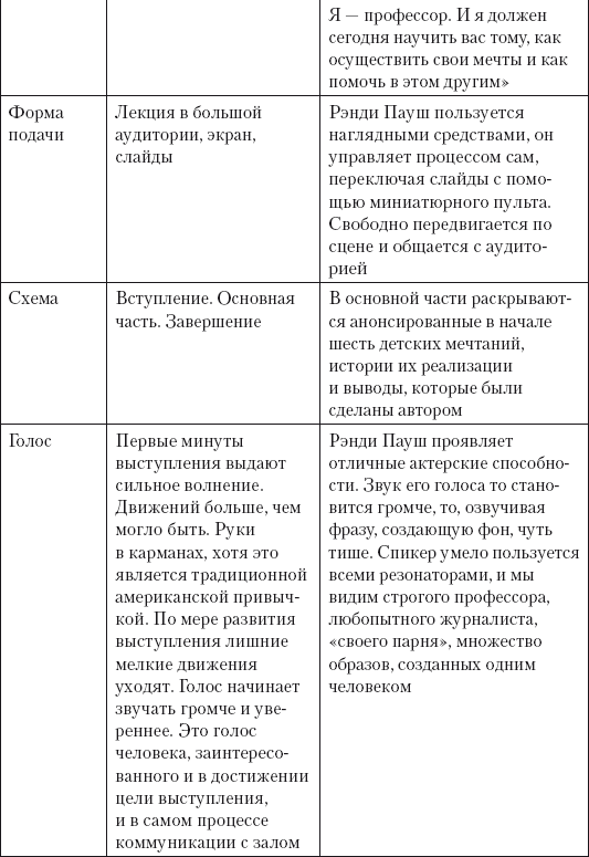 Успешная короткая презентация - i_024.png