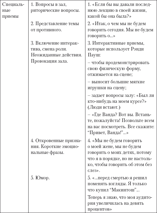 Успешная короткая презентация - i_025.png