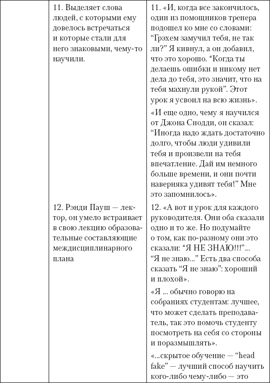 Успешная короткая презентация - i_027.png