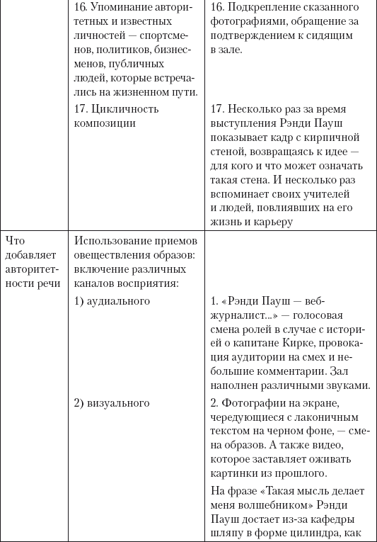 Успешная короткая презентация - i_029.png