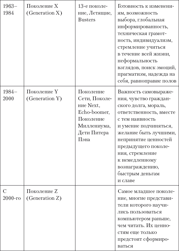 Успешная короткая презентация - i_033.png