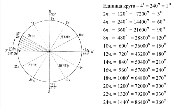 Циклы, протекающие в пространстве и во времени - i_002.jpg